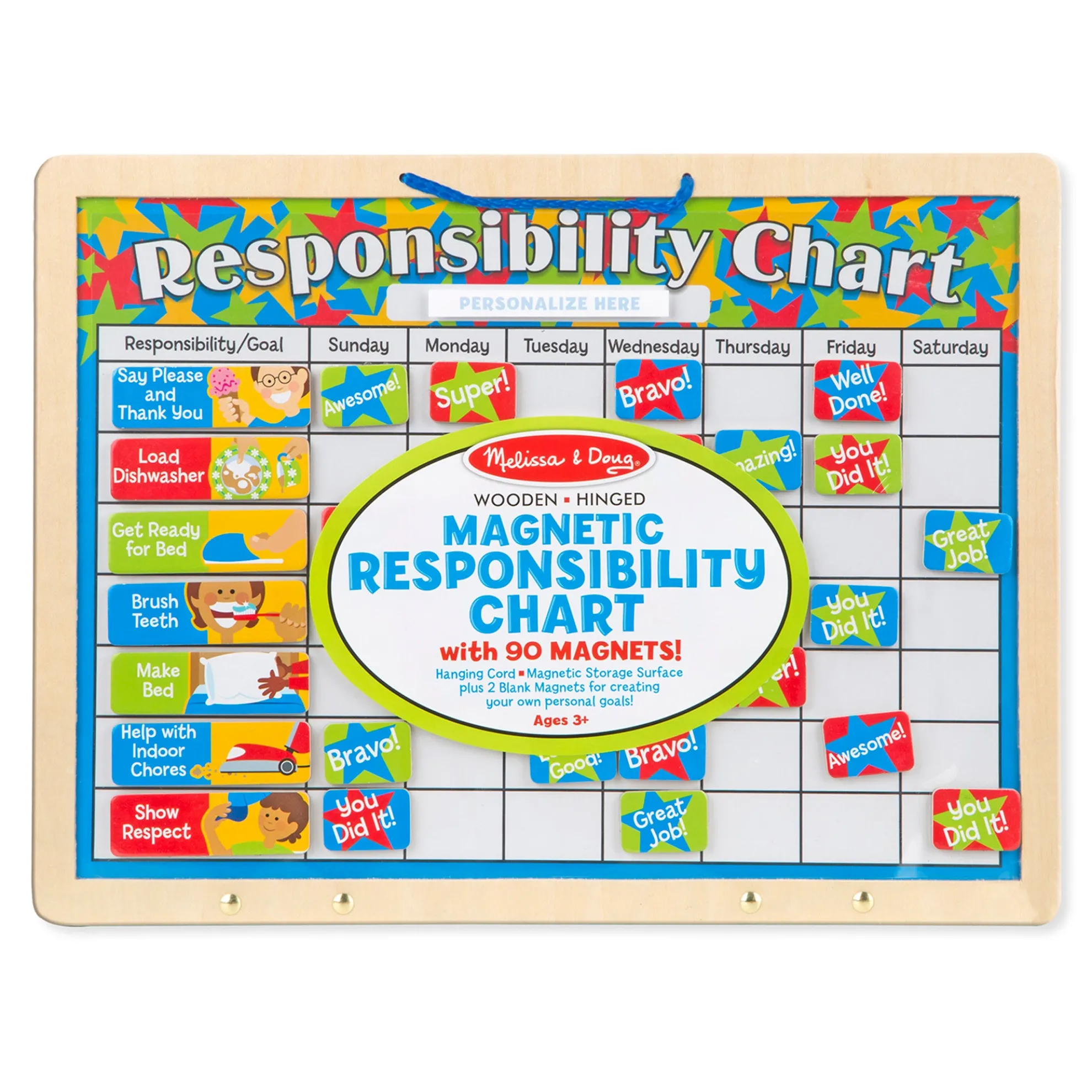 Magnetic Responsibility Chart