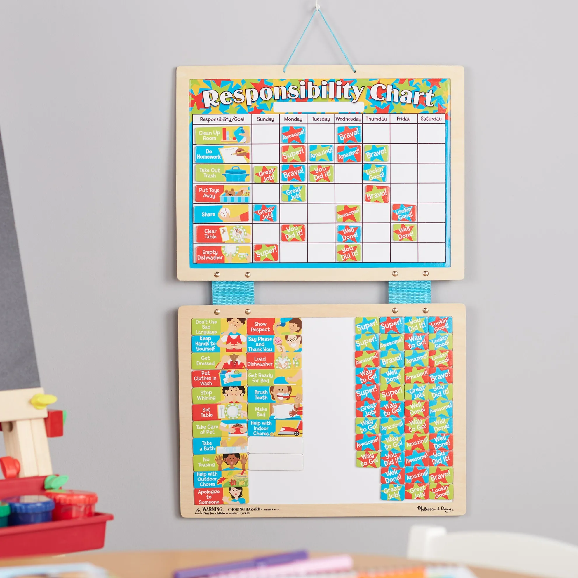 Magnetic Responsibility Chart